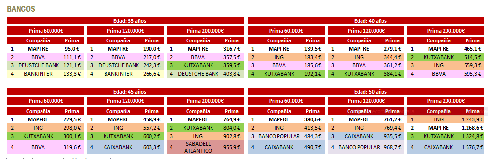 comparativa seguros de vida